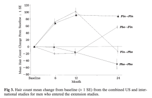 Finasteride's Impact on Scalp Tissue: Unveiling How It Supports Hair Health!