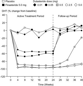 Finasteride's Impact on Scalp Tissue: Unveiling How It Supports Hair Health!
